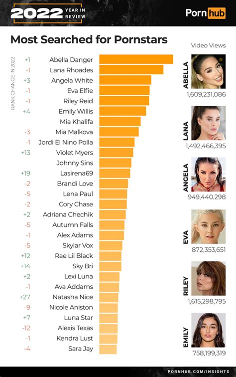 top porn stars 2023